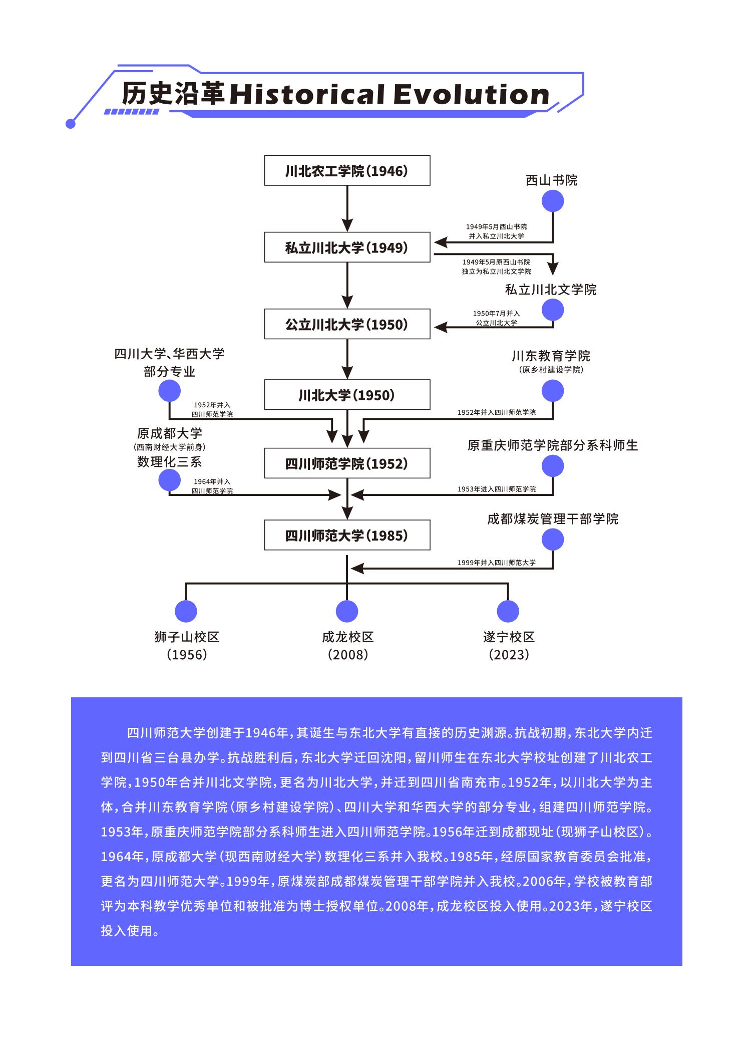 四川师范大学2024年专升本招生简章最终版_01.jpg